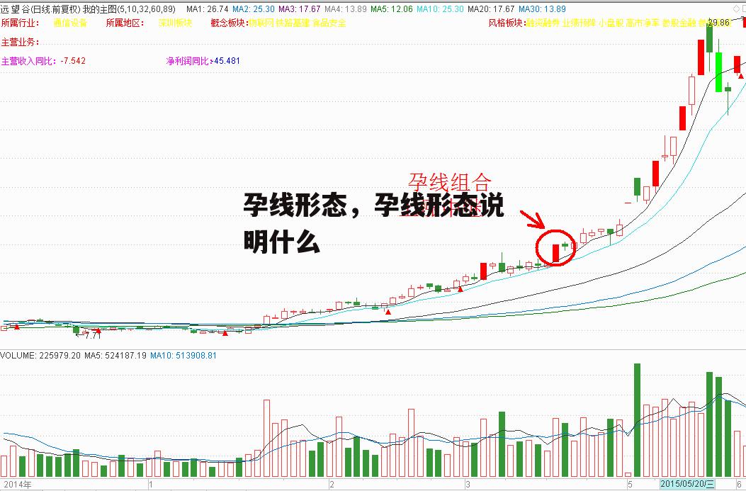 孕线形态，孕线形态说明什么