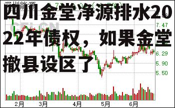 四川金堂净源排水2022年债权，如果金堂撤县设区了