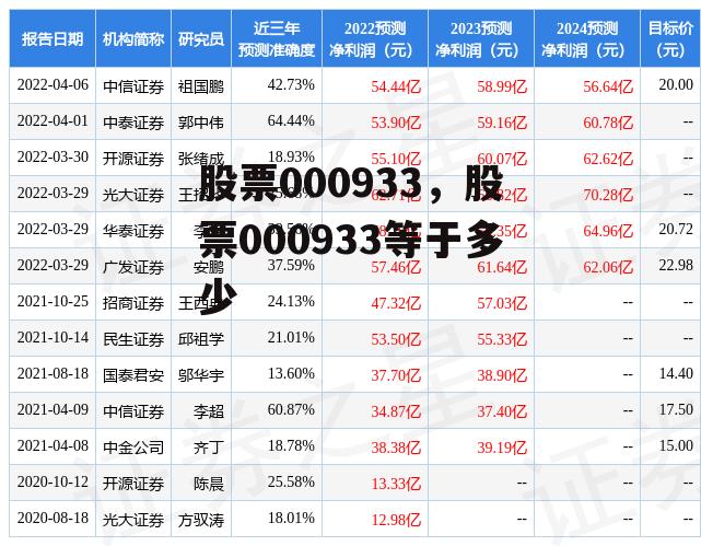 股票000933，股票000933等于多少