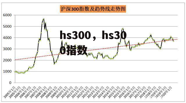 hs300，hs300指数