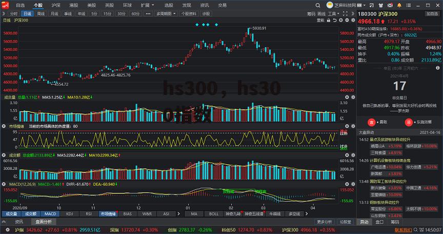 hs300，hs300指数