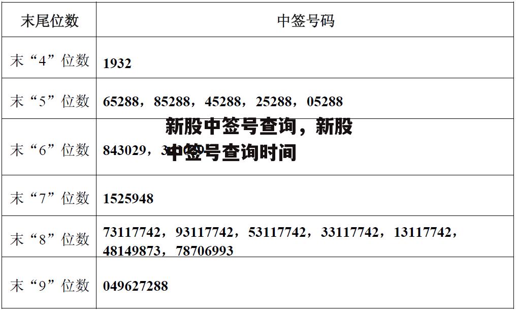 新股中签号查询，新股中签号查询时间