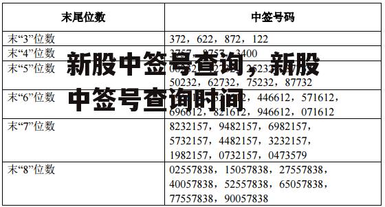 新股中签号查询，新股中签号查询时间