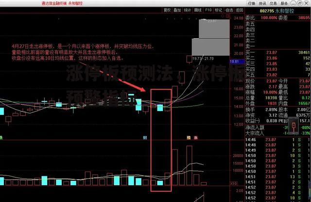 涨停板预测法，涨停板预警指标