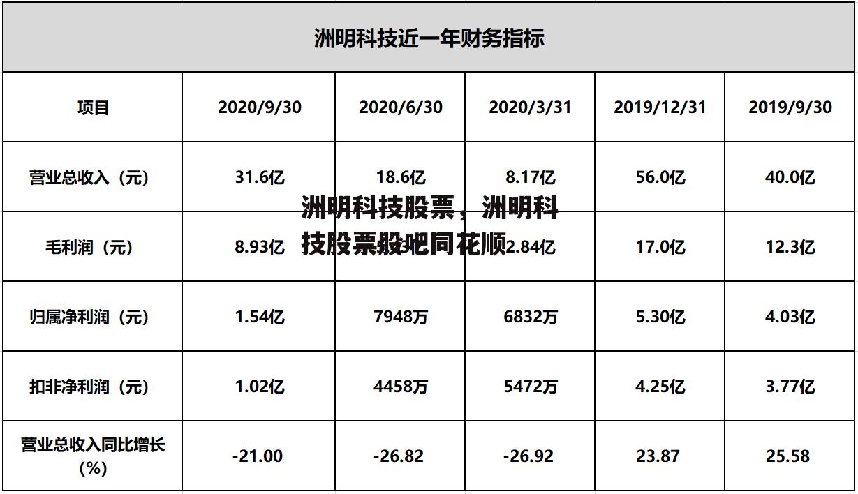 洲明科技股票，洲明科技股票股吧同花顺