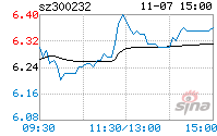 洲明科技股票，洲明科技股票股吧同花顺