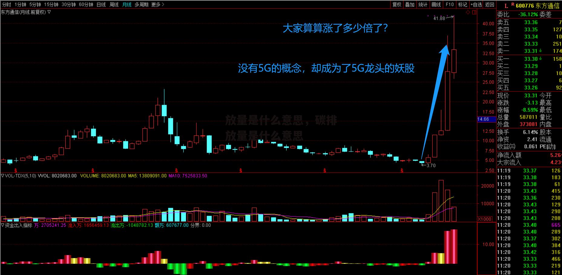 放量是什么意思，碳排放量是什么意思