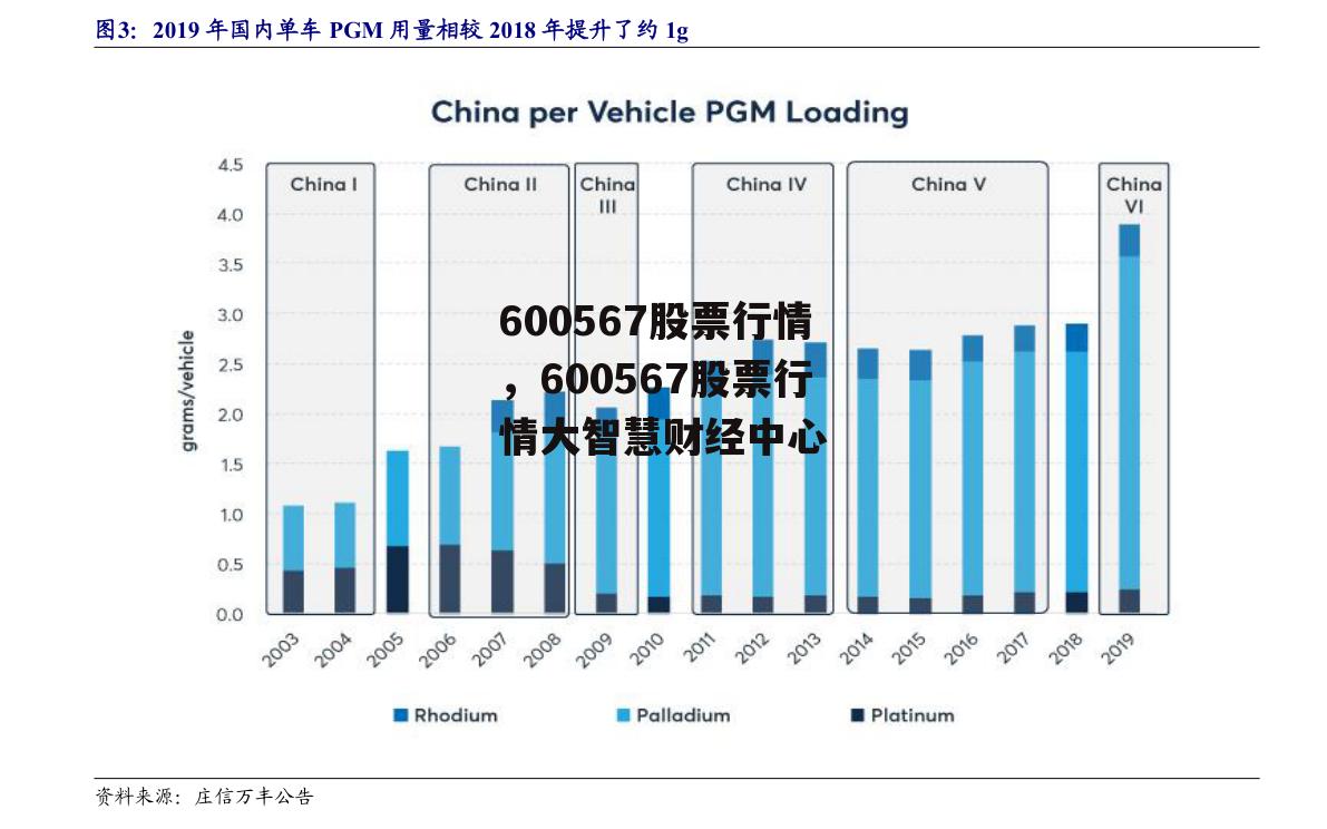 600567股票行情，600567股票行情大智慧财经中心