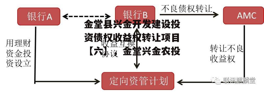 金堂县兴金开发建设投资债权收益权转让项目【六】，金堂兴金农投