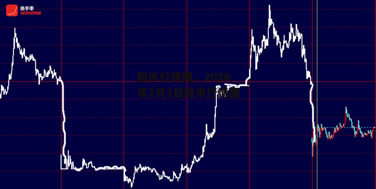 股市行情图，2020年2月3日股市行情图
