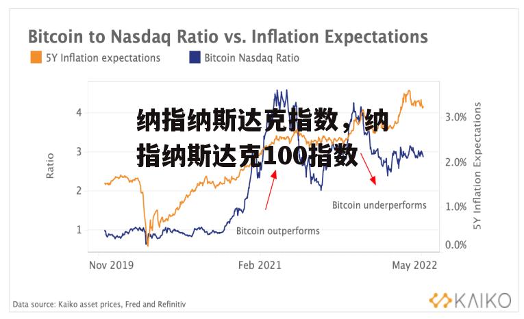 纳指纳斯达克指数，纳指纳斯达克100指数