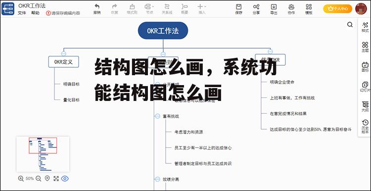 结构图怎么画，系统功能结构图怎么画