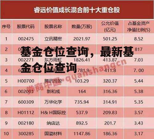 基金仓位查询，最新基金仓位查询