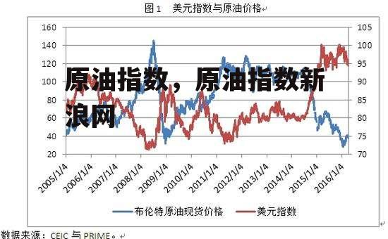 原油指数，原油指数新浪网