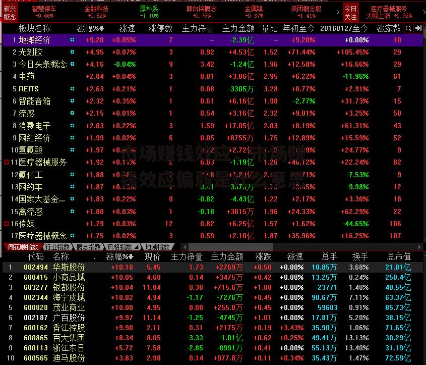 市场赚钱效应，市场赚钱效应偏弱是什么意思