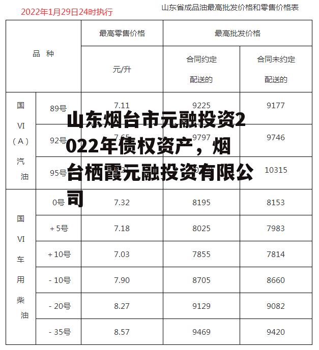 山东烟台市元融投资2022年债权资产，烟台栖霞元融投资有限公司