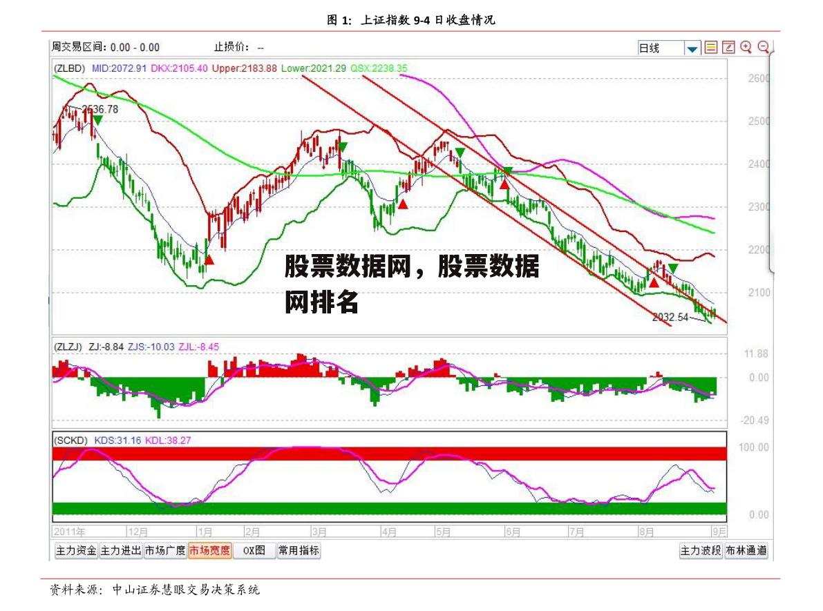 股票数据网，股票数据网排名