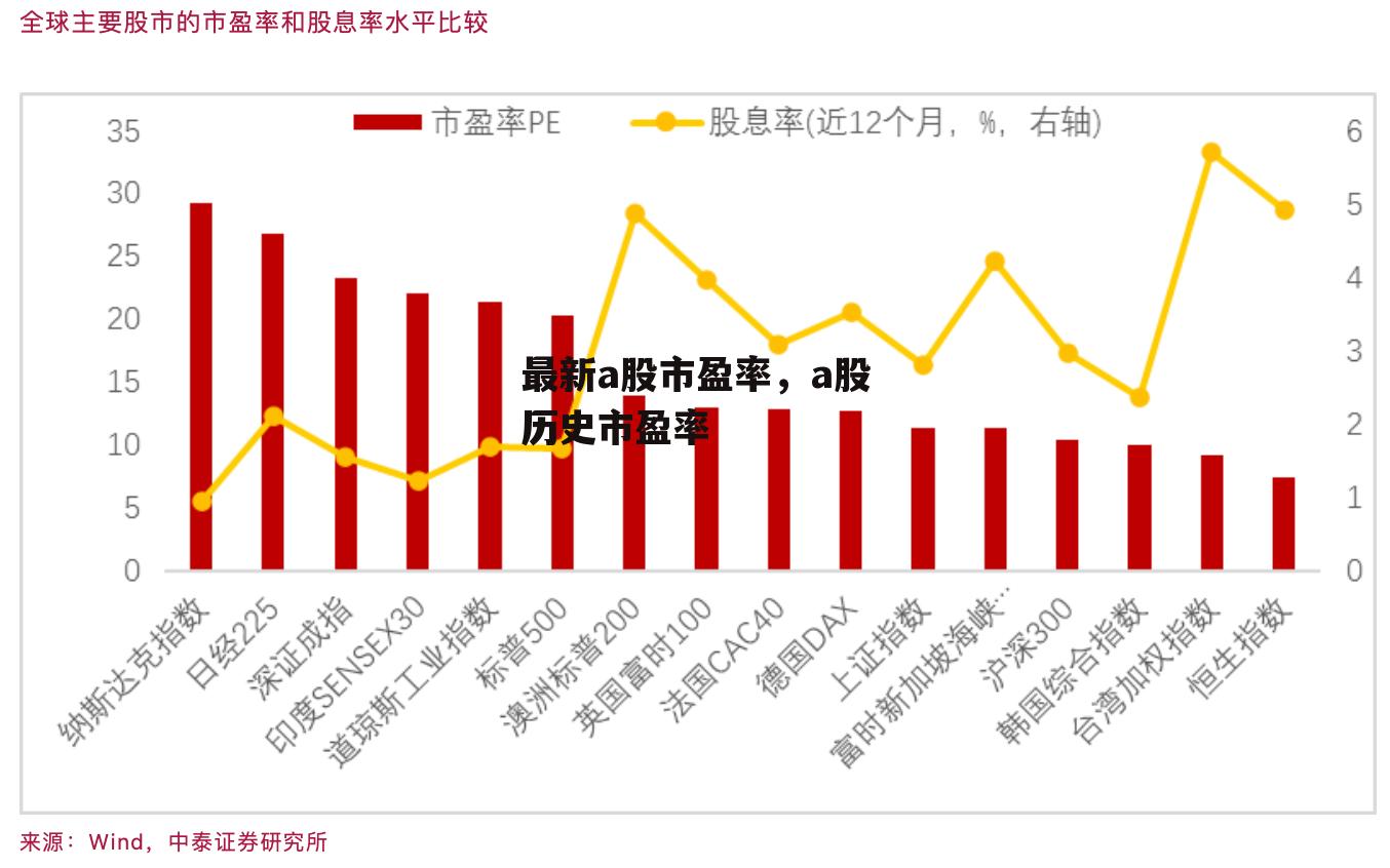 最新a股市盈率，a股历史市盈率