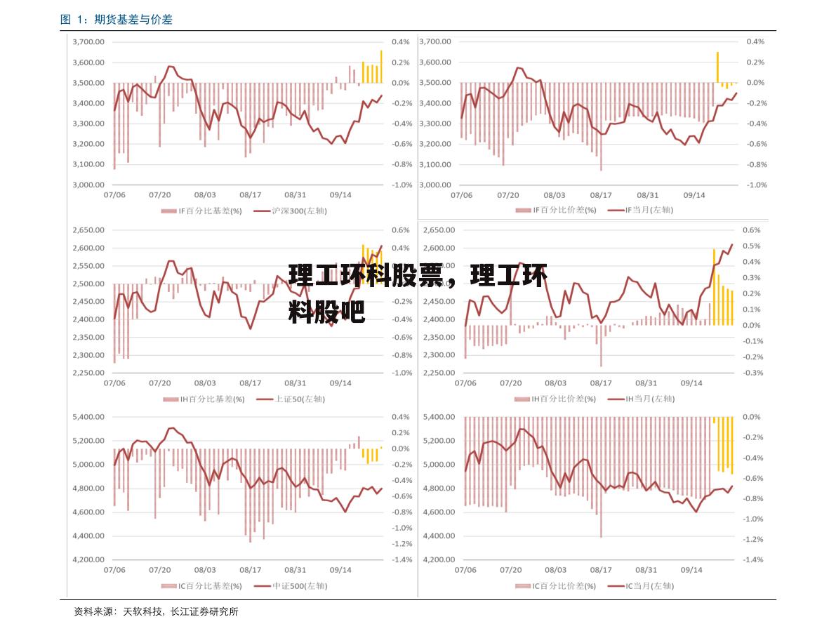 理工环科股票，理工环料股吧