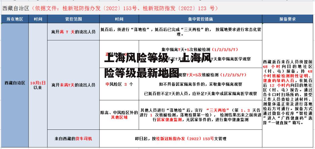 上海风险等级，上海风险等级最新地图