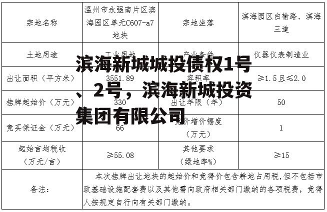 滨海新城城投债权1号、2号，滨海新城投资集团有限公司