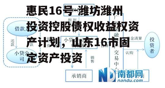 惠民16号-潍坊潍州投资控股债权收益权资产计划，山东16市固定资产投资