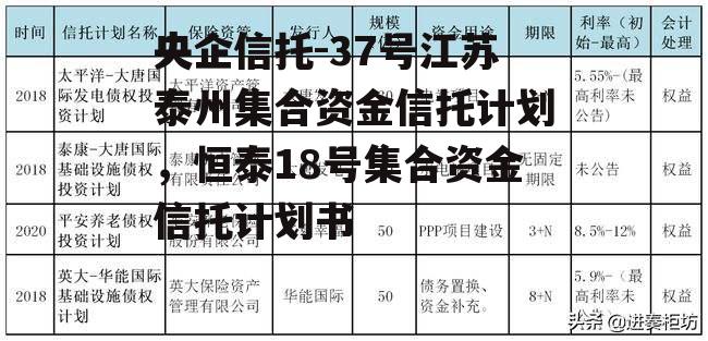 央企信托-37号江苏泰州集合资金信托计划，恒泰18号集合资金信托计划书