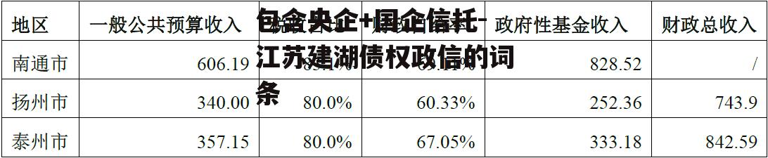 包含央企+国企信托-江苏建湖债权政信的词条