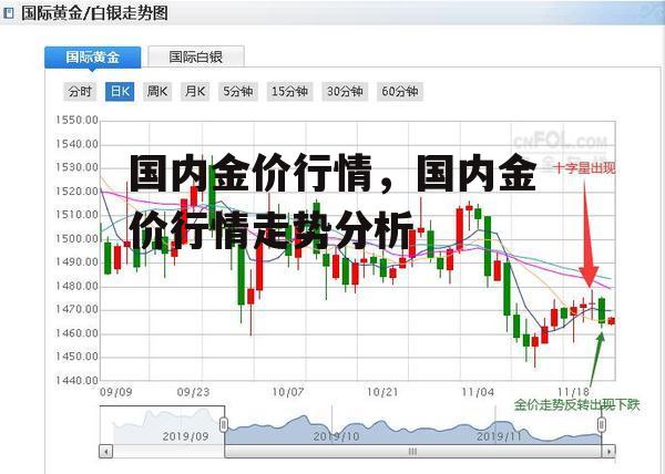 国内金价行情，国内金价行情走势分析