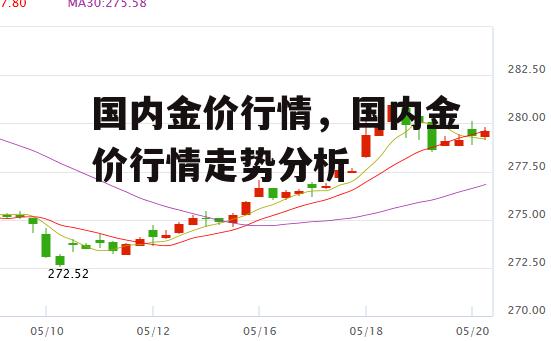 国内金价行情，国内金价行情走势分析