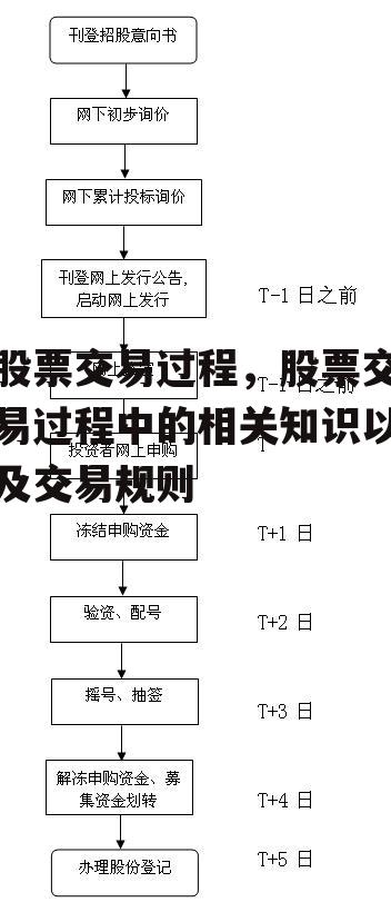 股票交易过程，股票交易过程中的相关知识以及交易规则