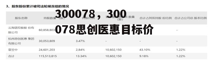 300078，300078思创医惠目标价