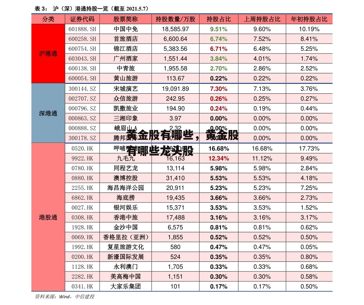 黄金股有哪些，黄金股有哪些龙头股