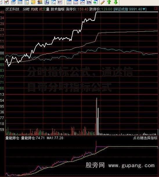 分时指标公式，通达信自带分时指标公式