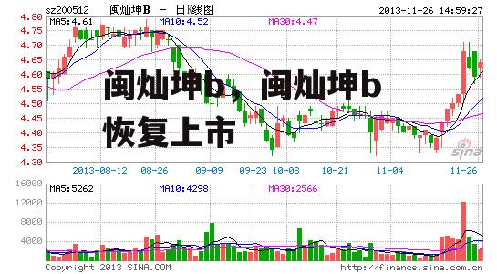 闽灿坤b，闽灿坤b 恢复上市