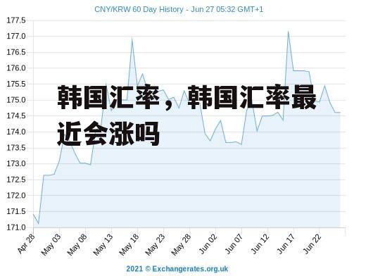 韩国汇率，韩国汇率最近会涨吗