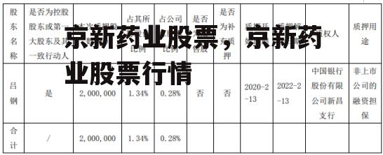 京新药业股票，京新药业股票行情