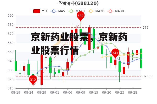 京新药业股票，京新药业股票行情