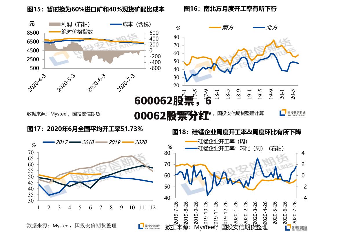 600062股票，600062股票分红