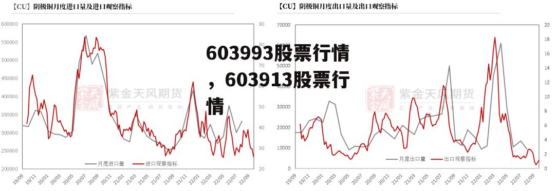 603993股票行情，603913股票行情