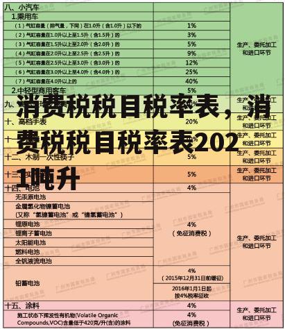 消费税税目税率表，消费税税目税率表2021吨升