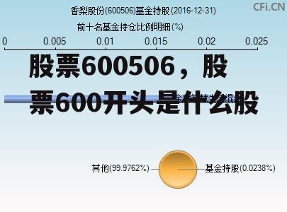 股票600506，股票600开头是什么股