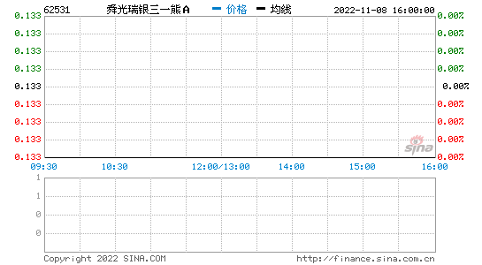 权证行情，权证行情软件