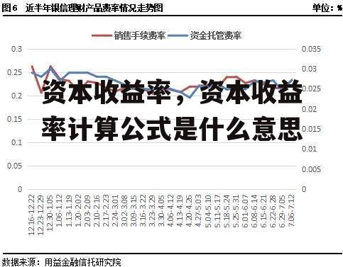 资本收益率，资本收益率计算公式是什么意思