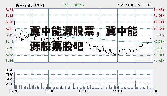 冀中能源股票，冀中能源股票股吧