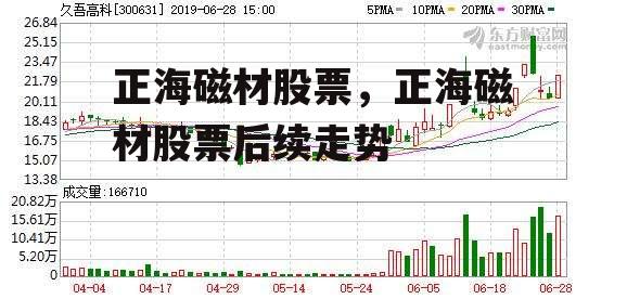 正海磁材股票，正海磁材股票后续走势