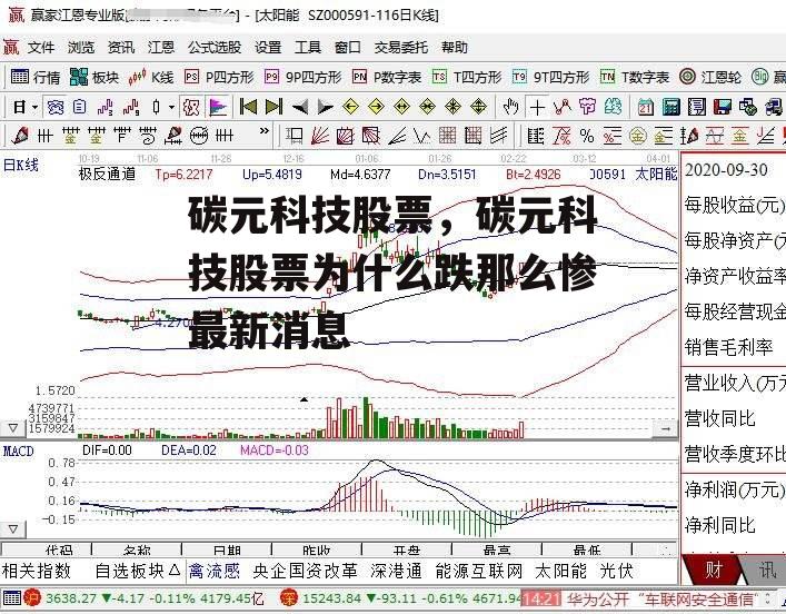 碳元科技股票，碳元科技股票为什么跌那么惨最新消息