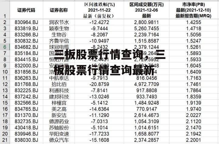 三板股票行情查询，三板股票行情查询最新