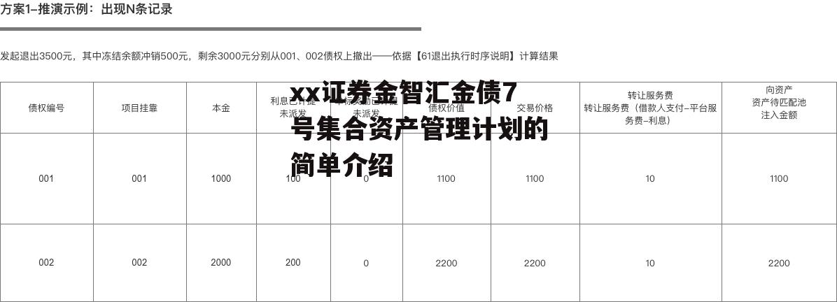 xx证券金智汇金债7号集合资产管理计划的简单介绍