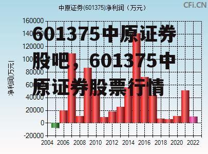 601375中原证券股吧，601375中原证券股票行情